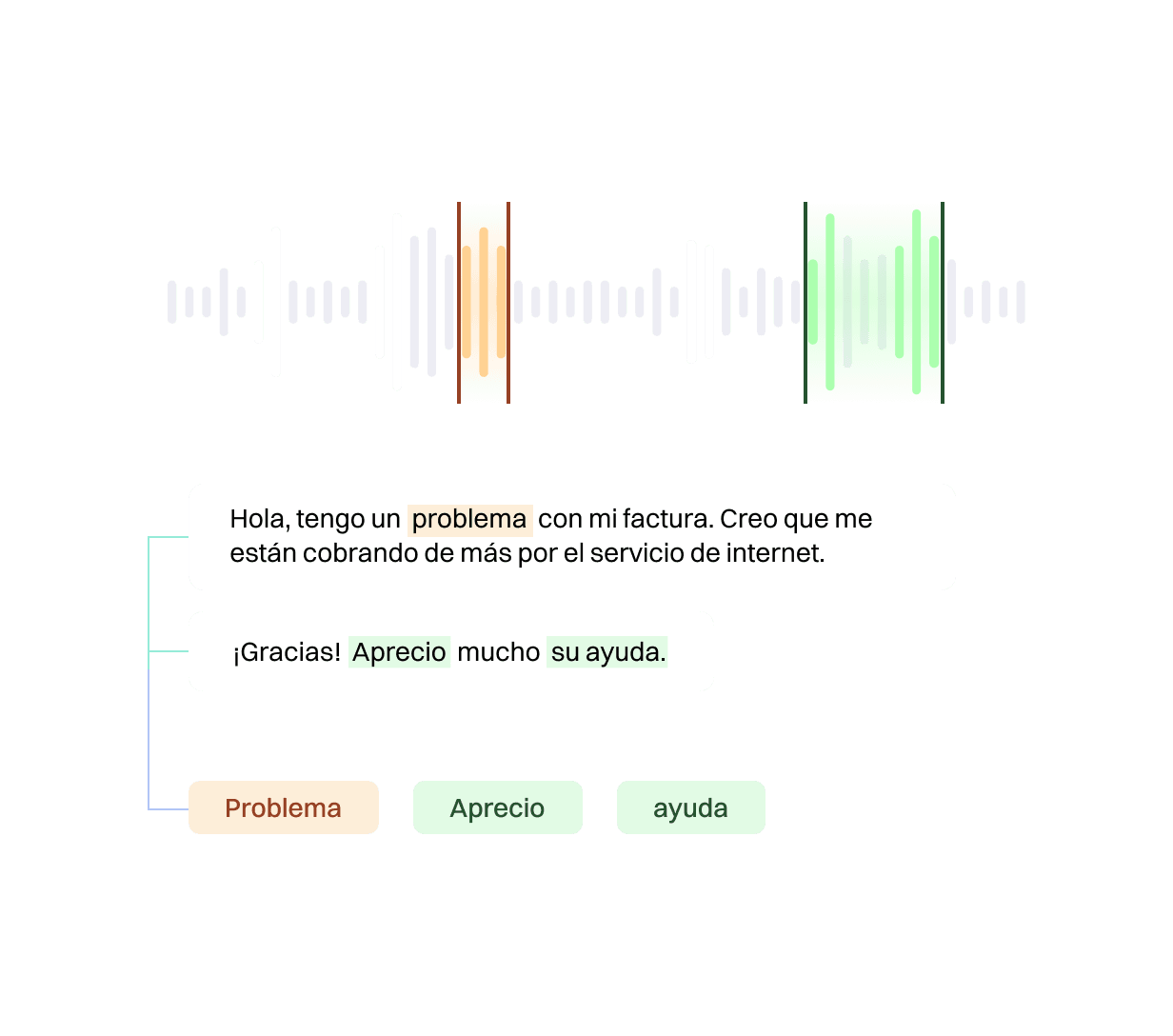 Aprendizaje NLU de Speech Analytics