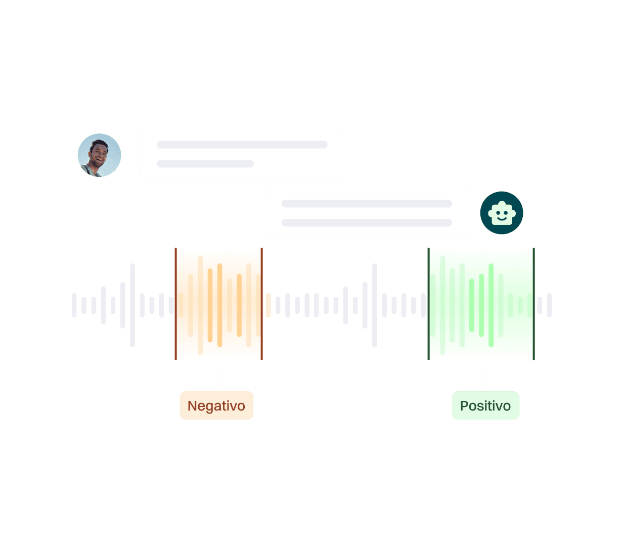 Gráfico interpretación sentimientos con voicebot