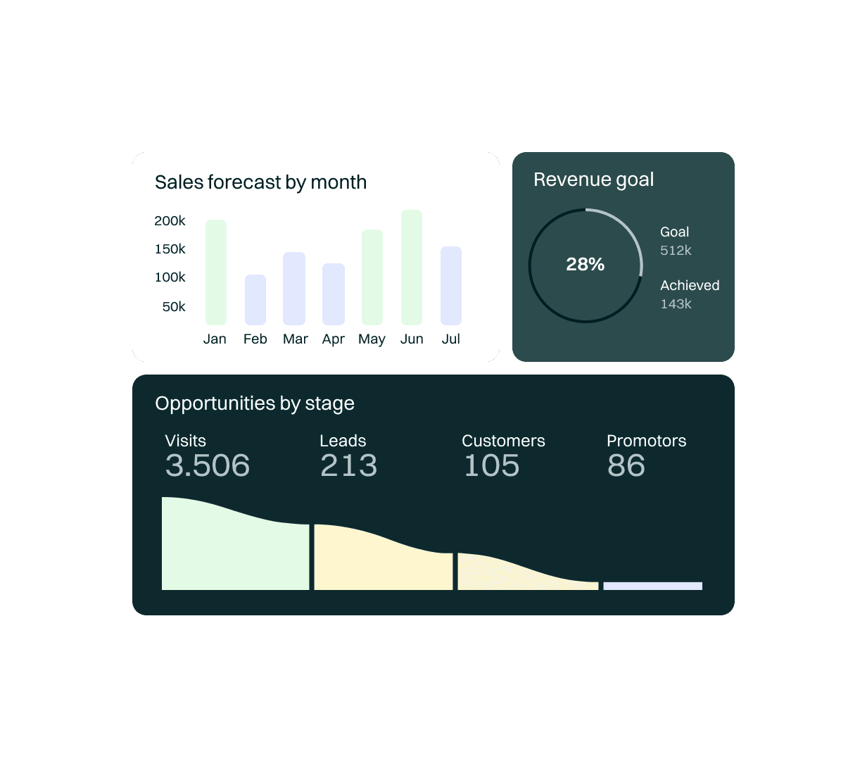 Sales results graphic